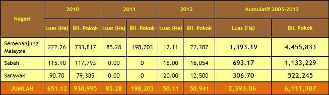 kumulatif 2 2012 kcik-2